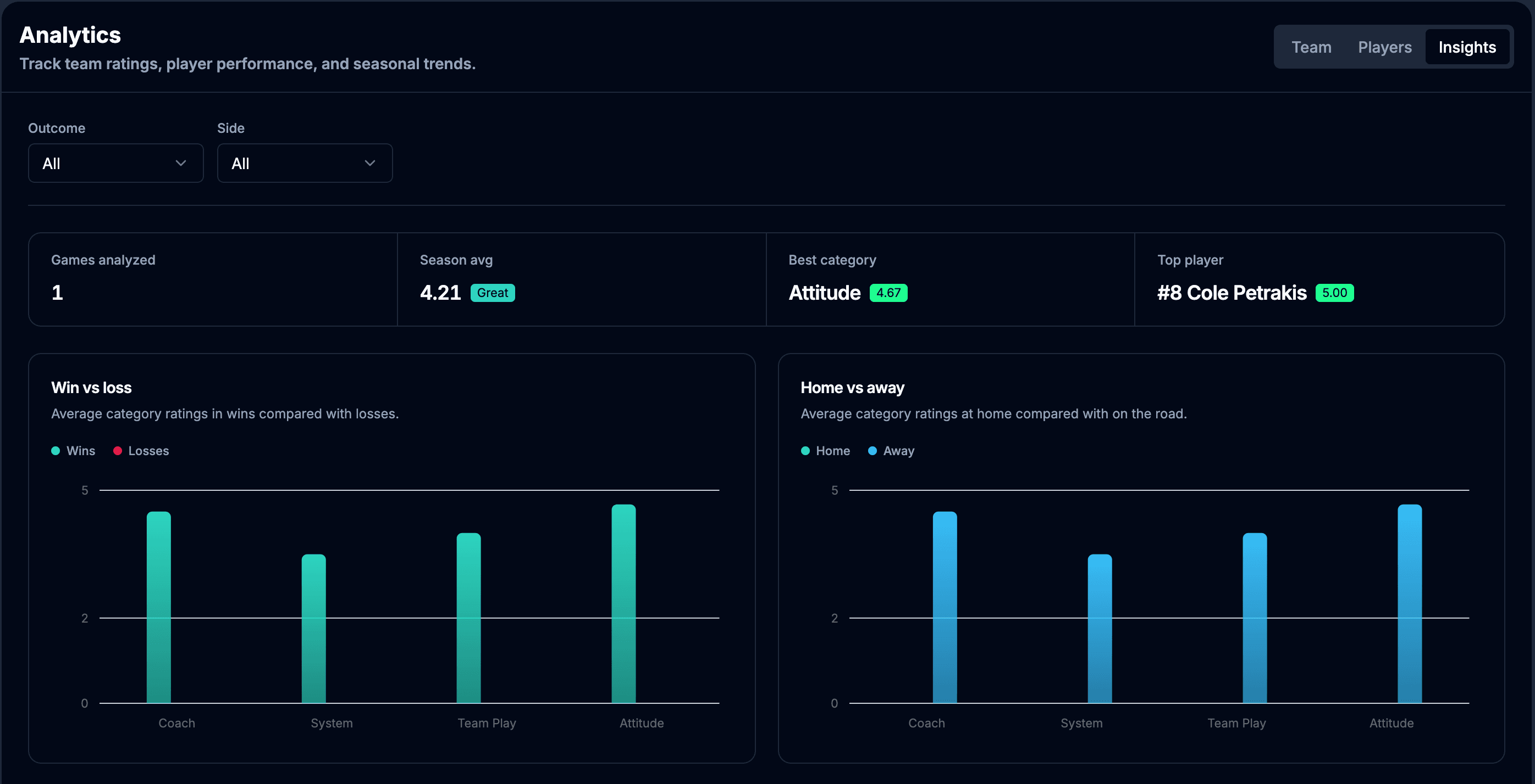 NextRink team analytics and performance trends