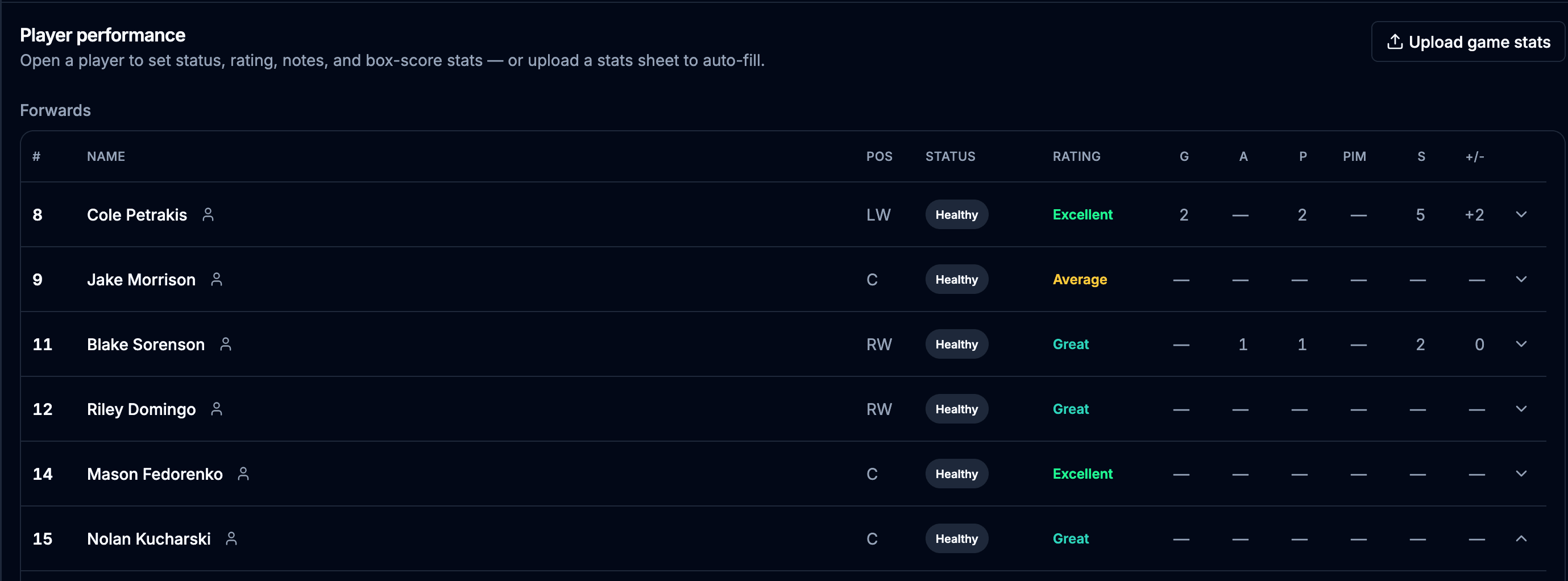 NextRink player performance ratings and notes